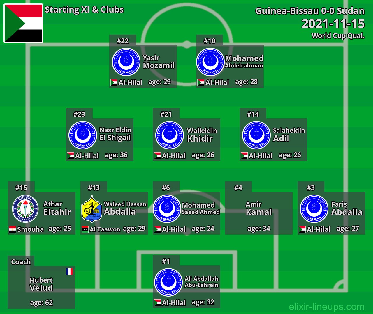 Sudan Starting XI 2021-11-15