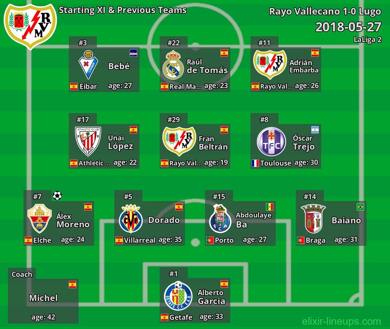 Rayo Vallecano Starting XI & Previous Teams 2018-05-27