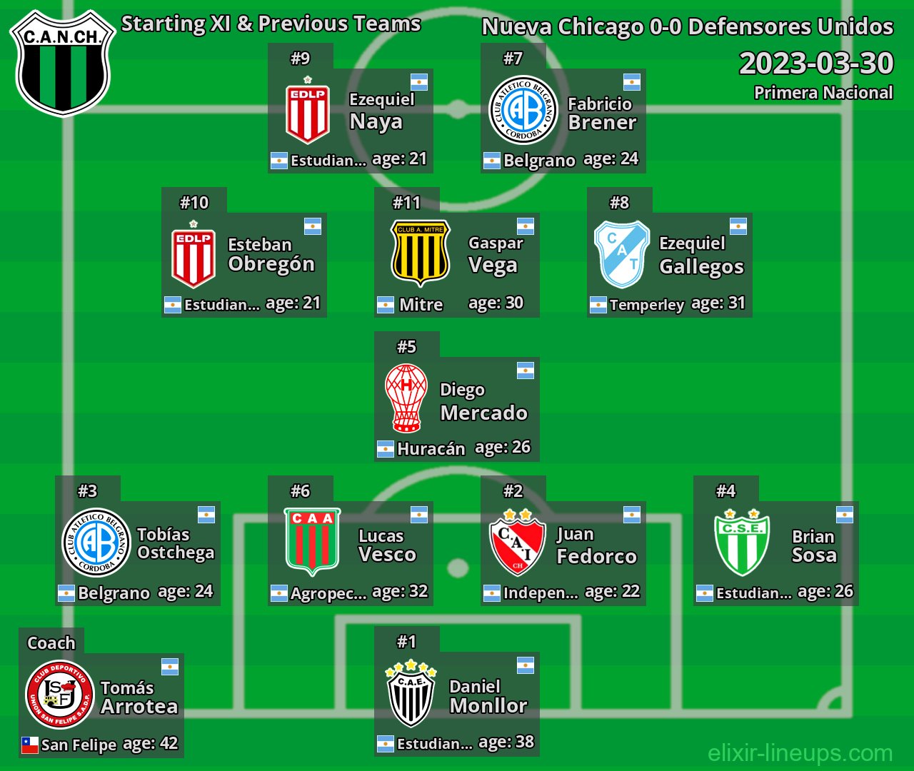 Nueva Chicago Starting XI & Previous Teams 2023-03-30