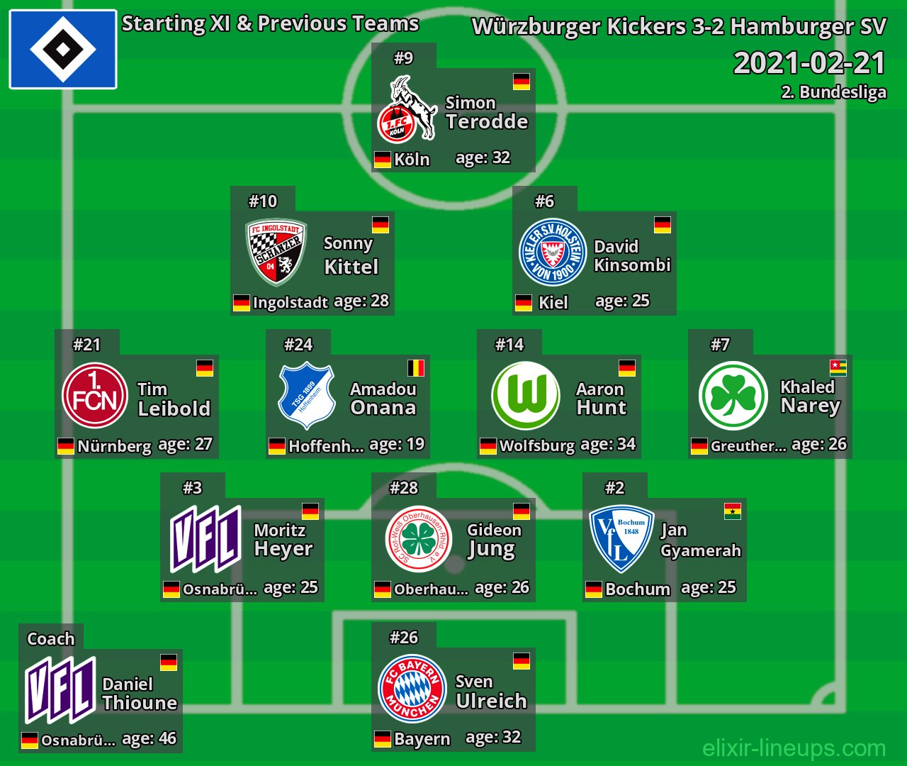 Hamburger SV Starting XI & Previous Teams 2021-02-21