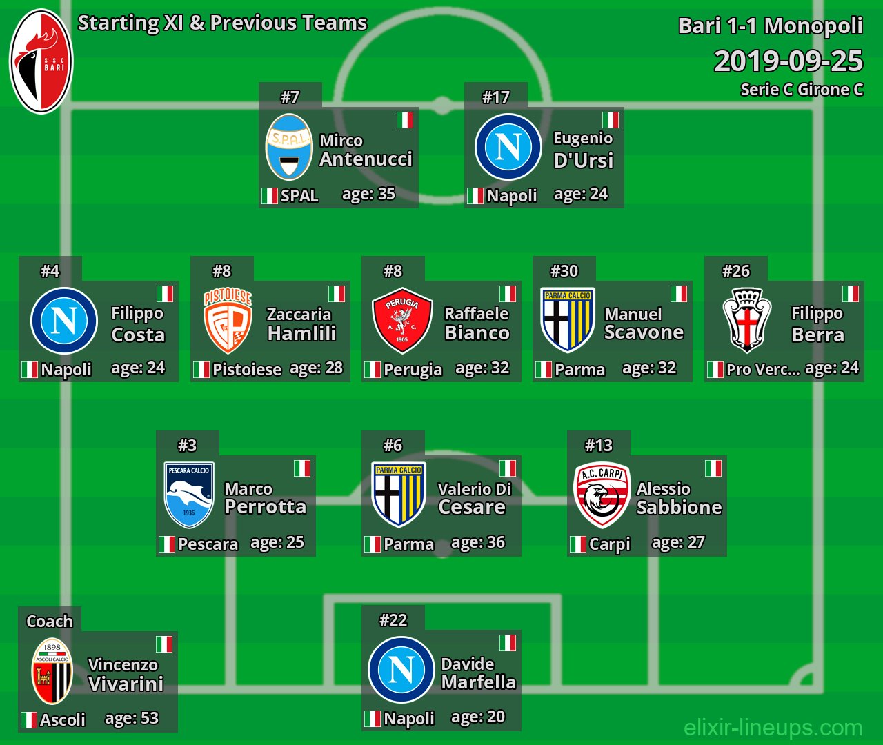 Bari Starting XI & Previous Teams 2019-09-25