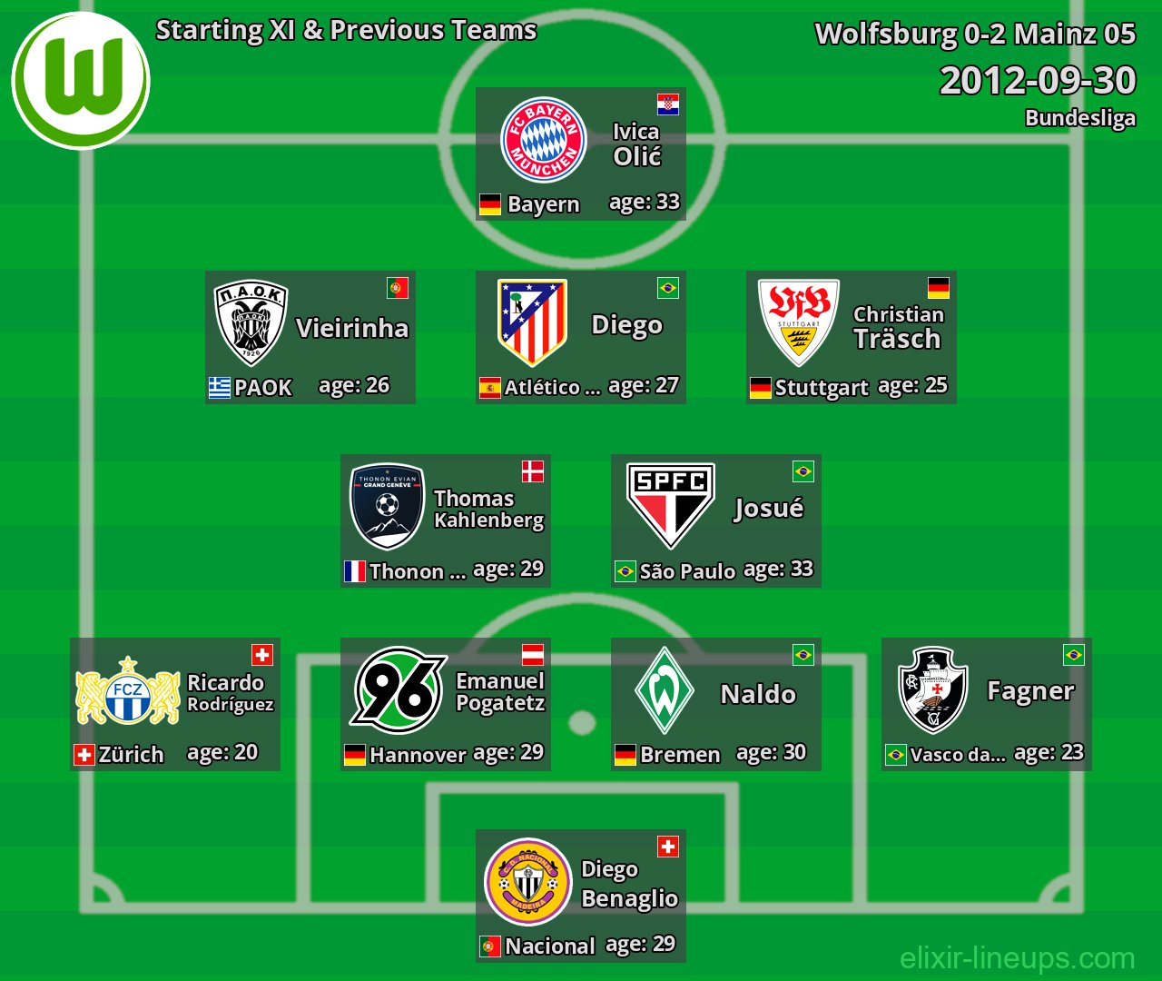 Wolfsburg Starting XI & Previous Teams 2012-09-30