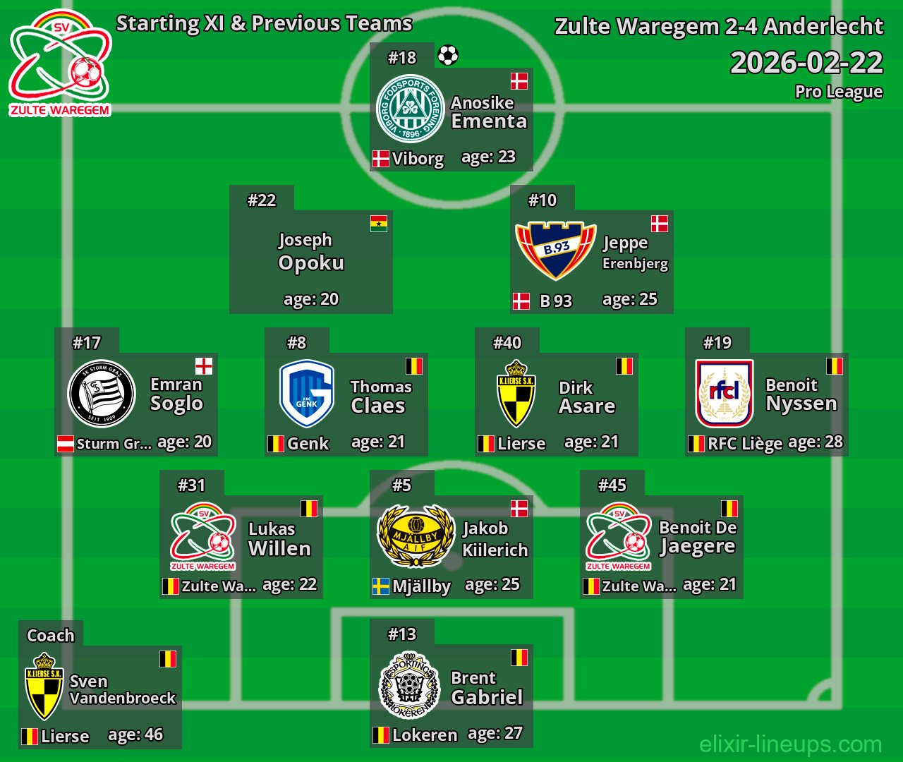 Zulte Waregem Starting XI & Previous Teams 2026-02-22