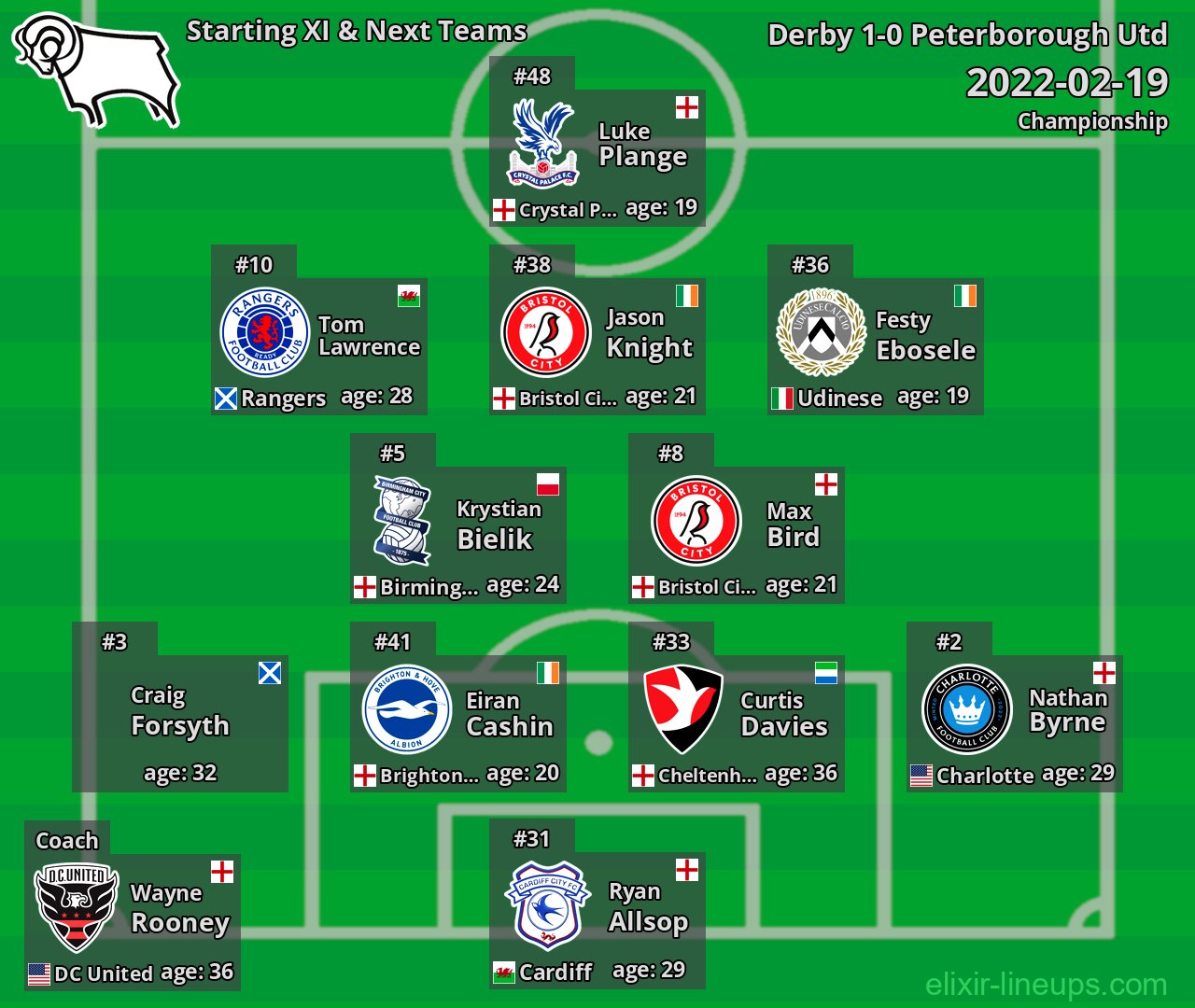 Derby Starting XI & Next Teams 2022-02-19