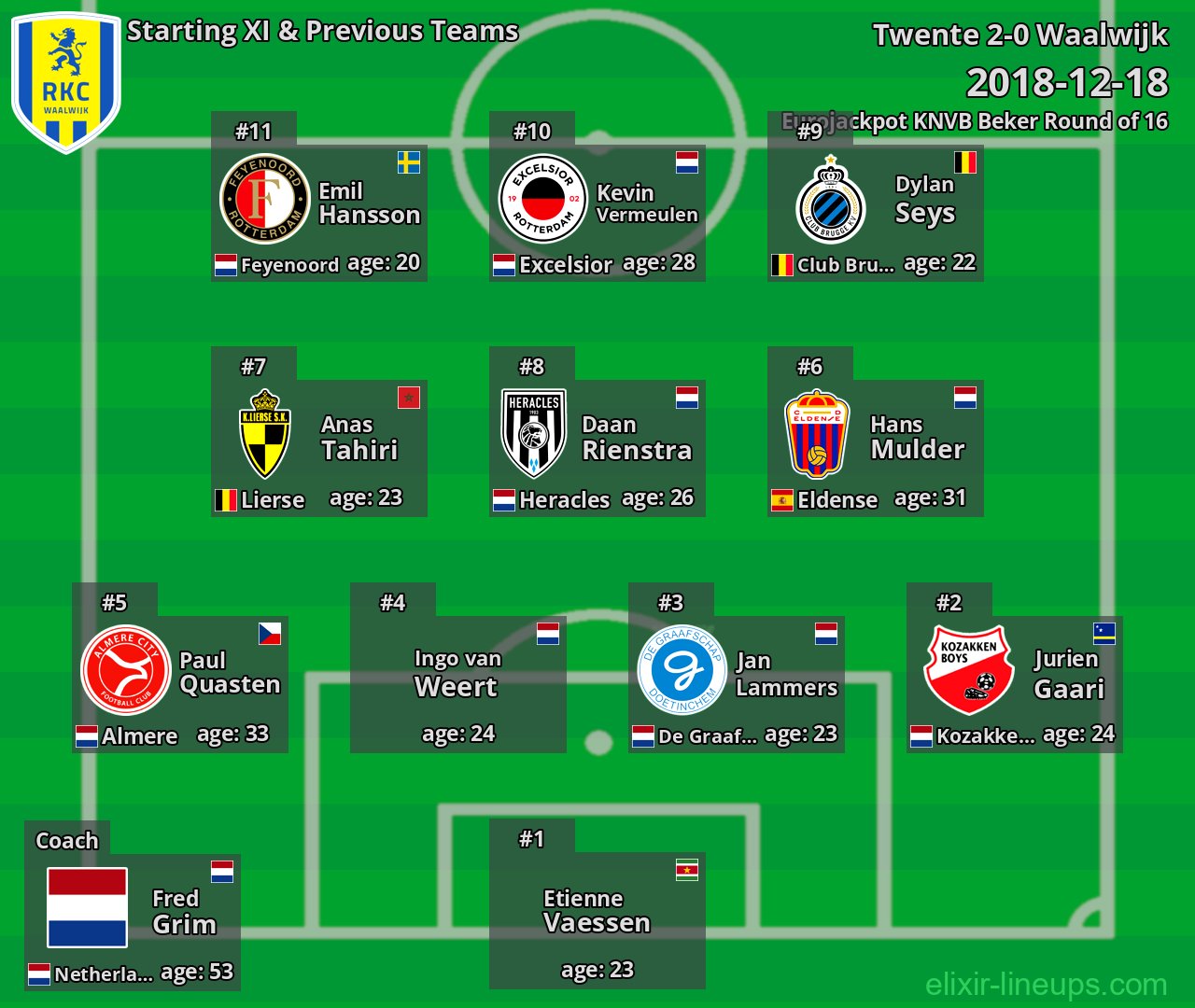 Waalwijk Starting XI & Previous Teams 2018-12-18