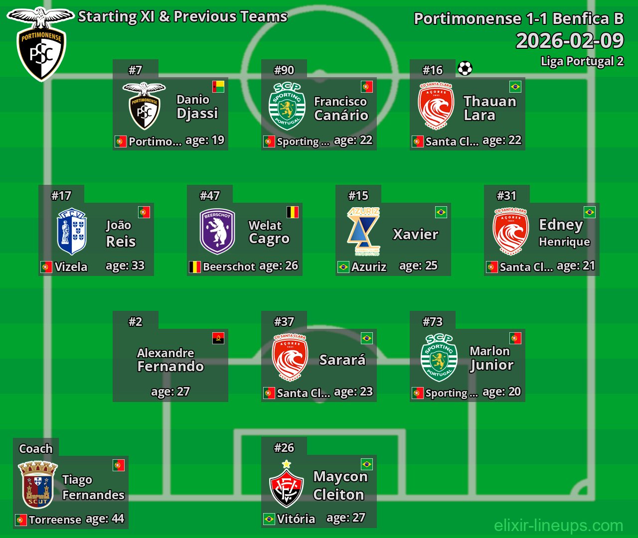 Portimonense Starting XI & Previous Teams 2026-02-09