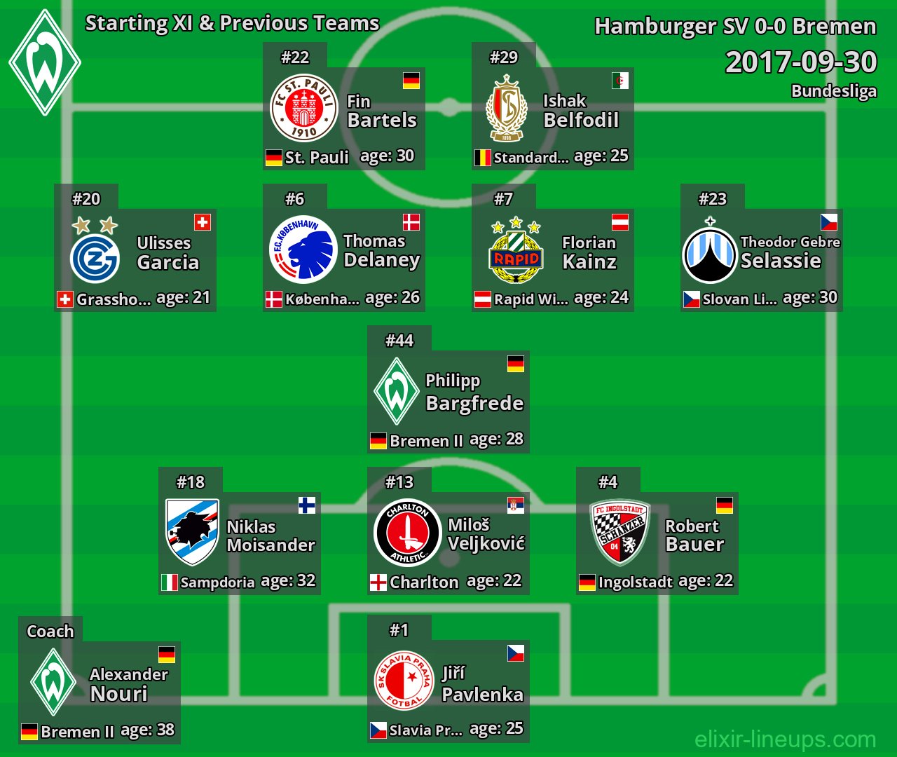 Bremen Starting XI & Previous Teams 2017-09-30
