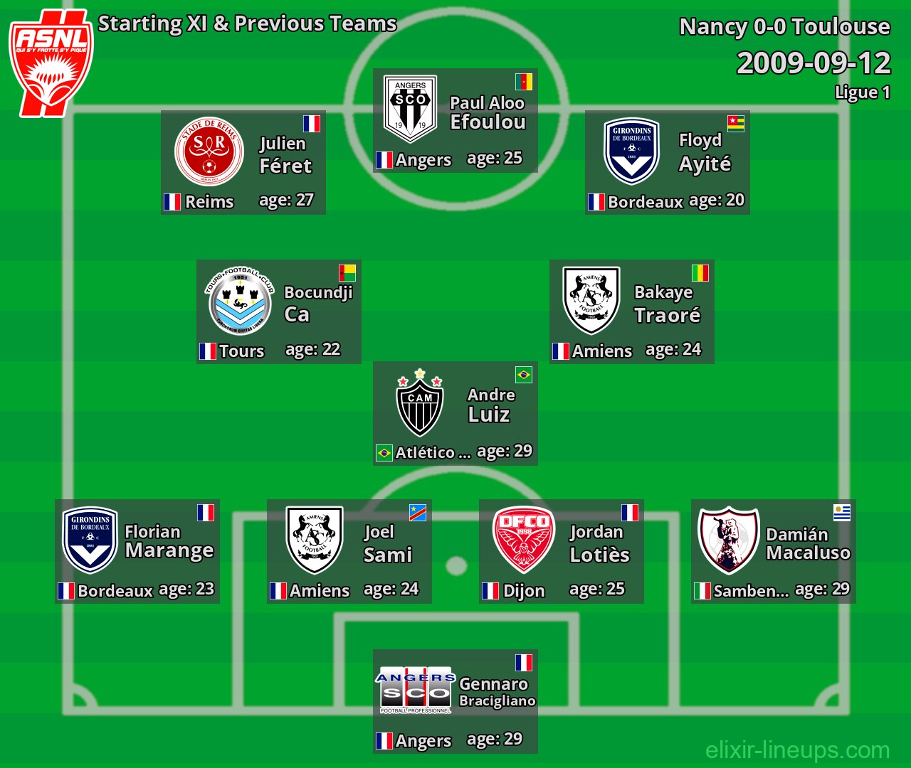 Nancy Starting XI & Previous Teams 2009-09-12