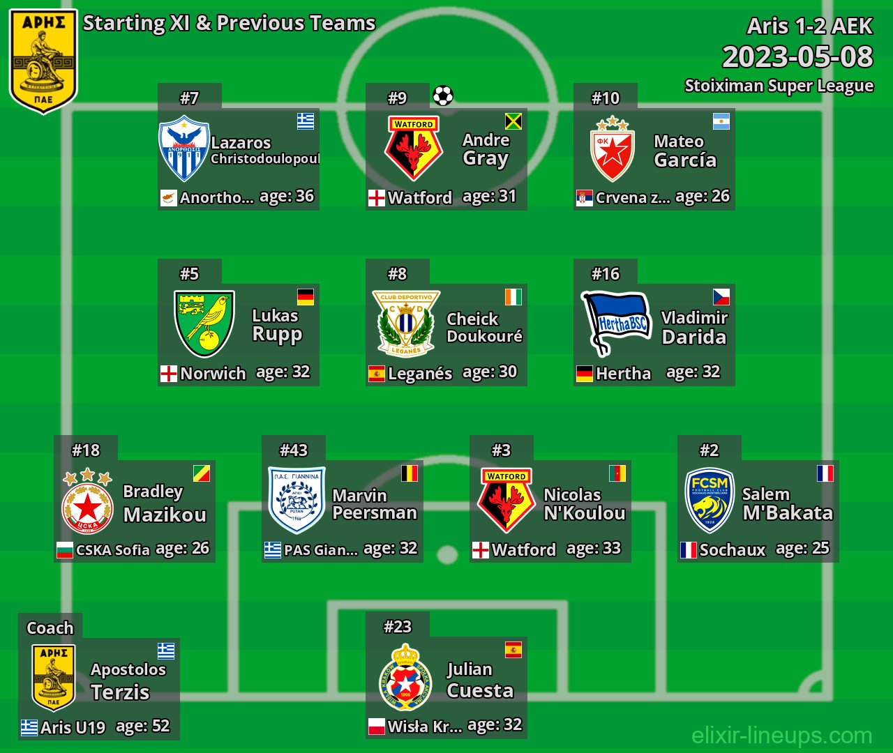 Aris Starting XI & Previous Teams 2023-05-08