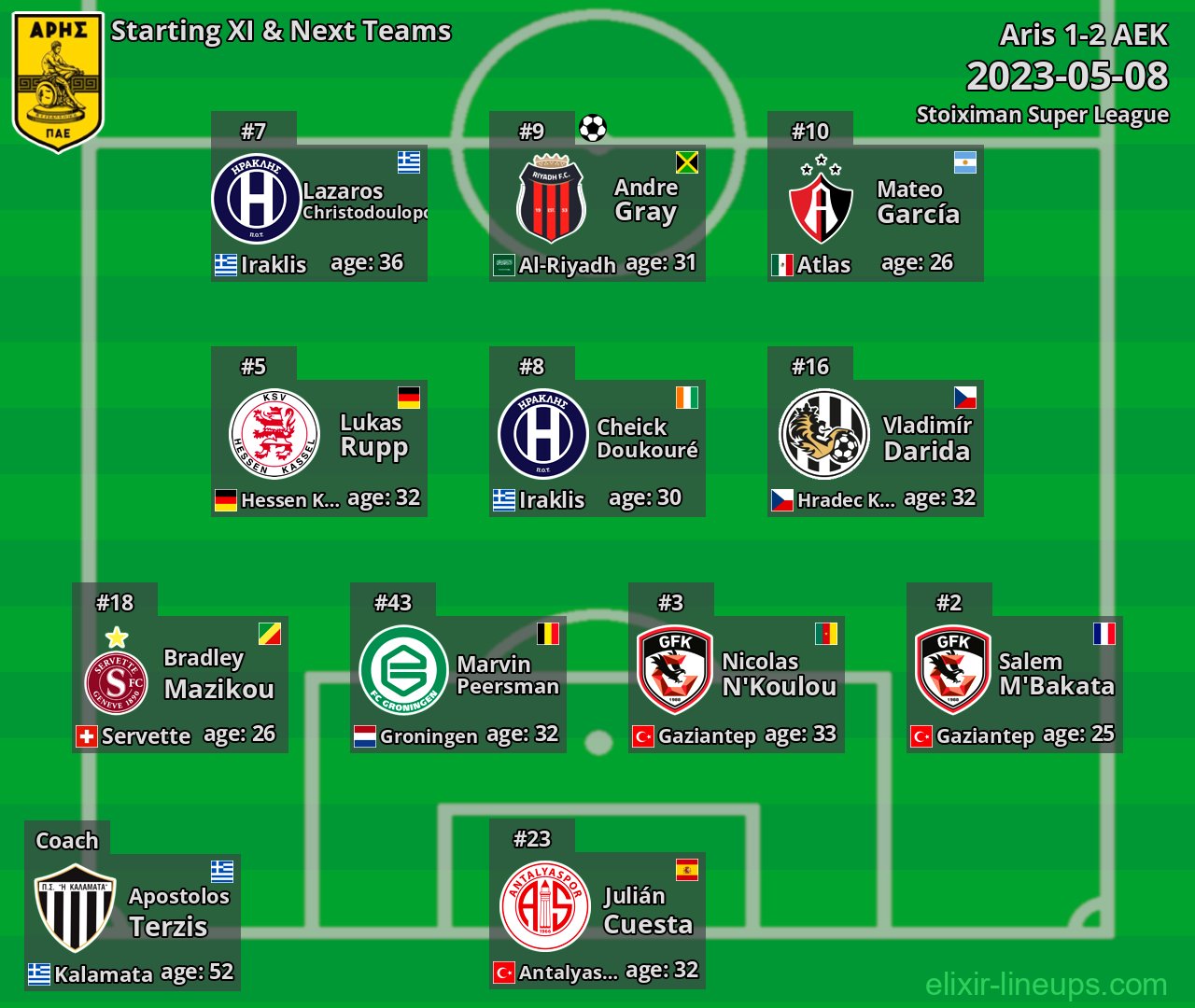 Aris Starting XI & Next Teams 2023-05-08