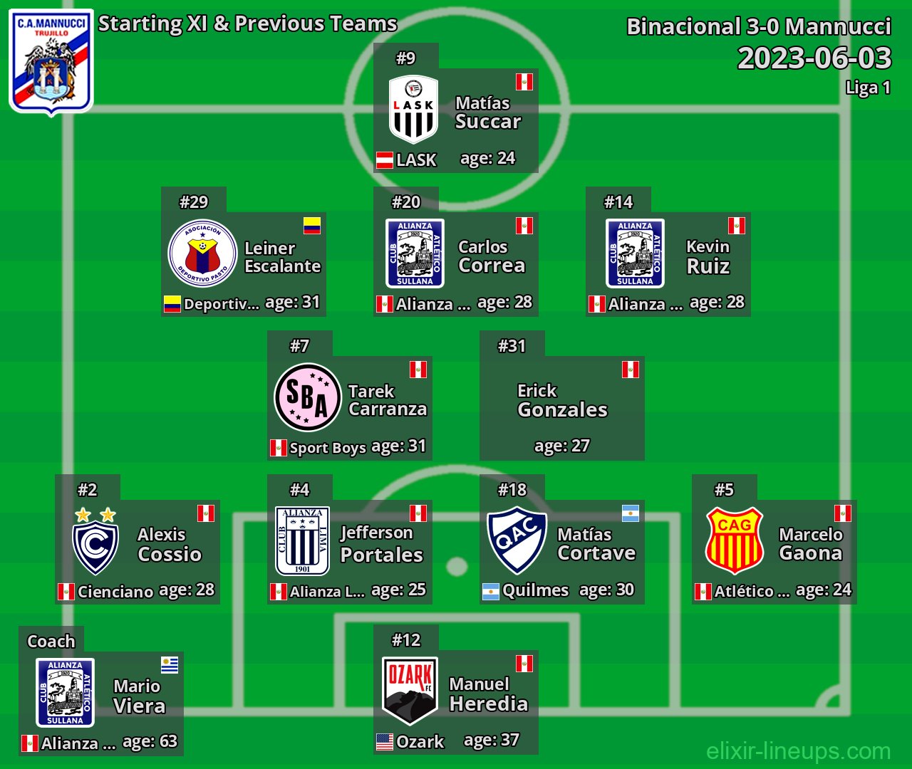 Mannucci Starting XI & Previous Teams 2023-06-03
