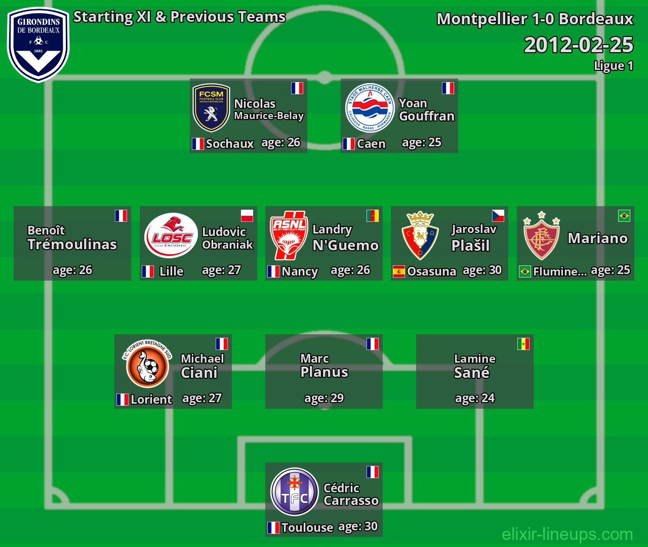 Bordeaux Starting XI & Previous Teams 2012-02-25