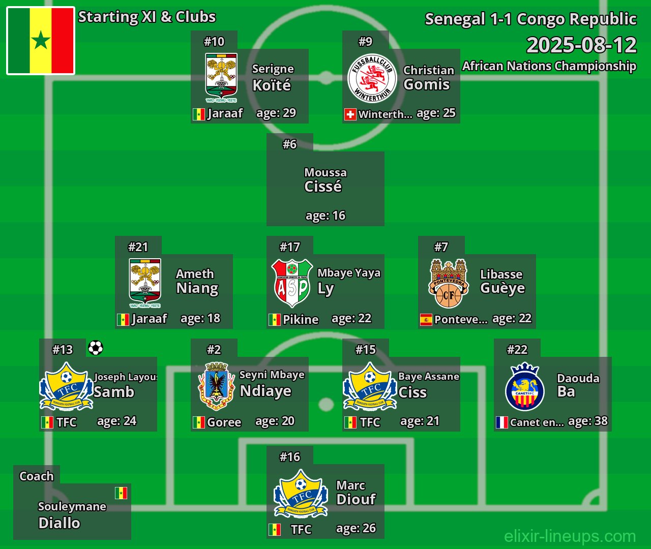 Senegal Starting XI 2025-08-12