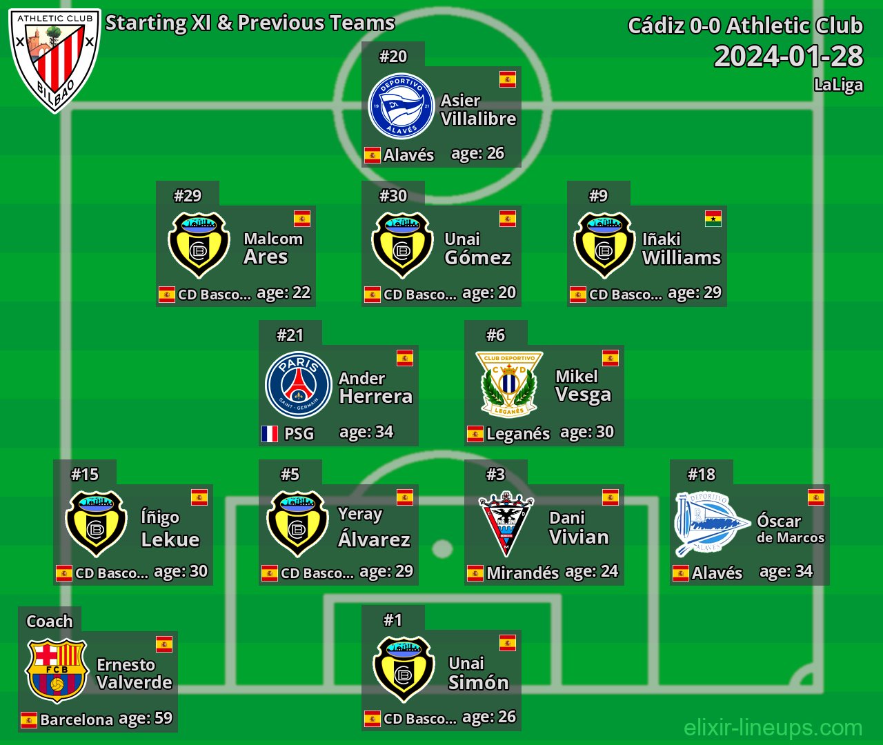 Athletic Club Starting XI & Previous Teams 2024-01-28