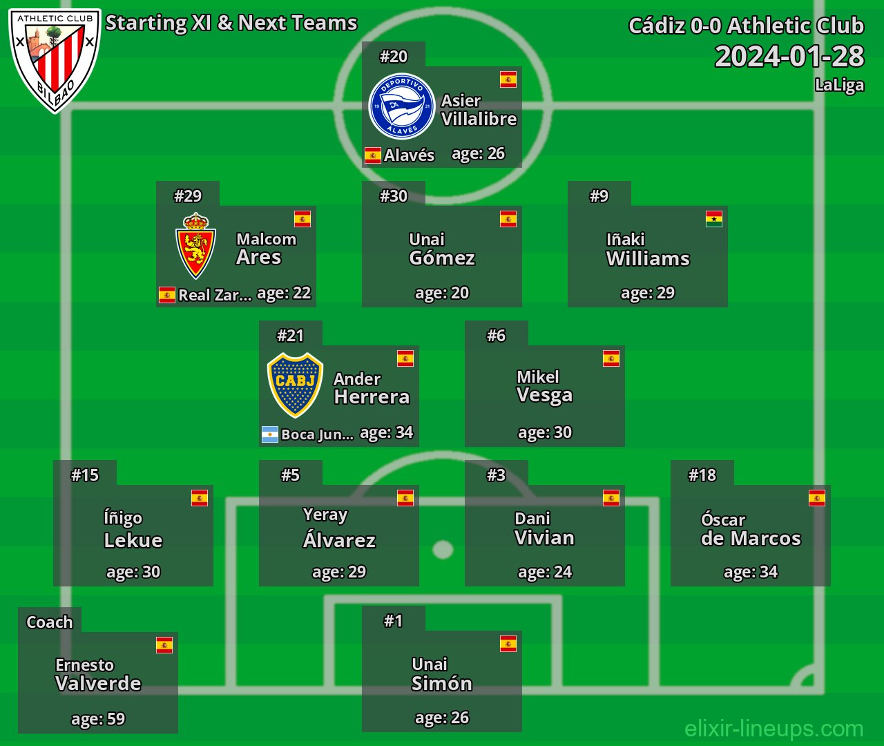 Athletic Club Starting XI & Next Teams 2024-01-28