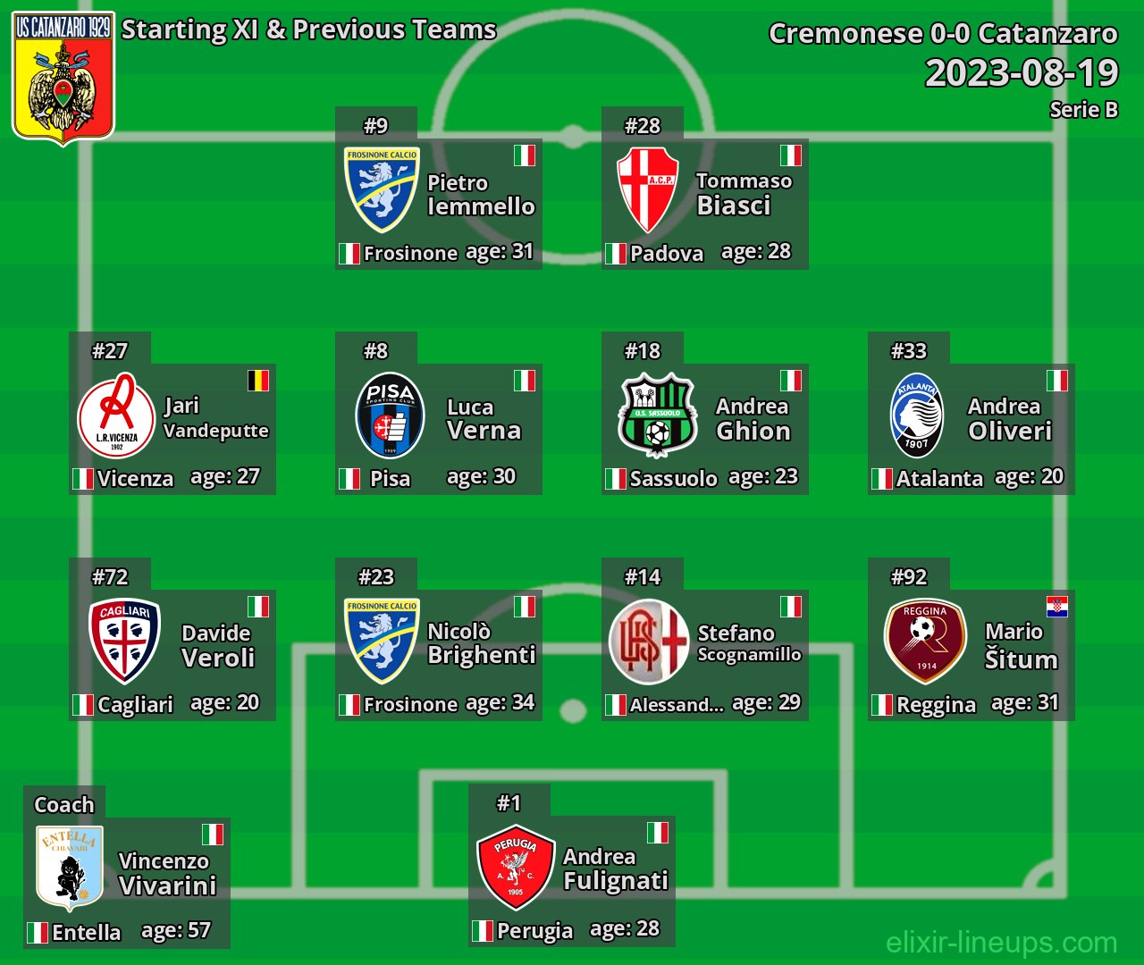 Catanzaro Starting XI & Previous Teams 2023-08-19