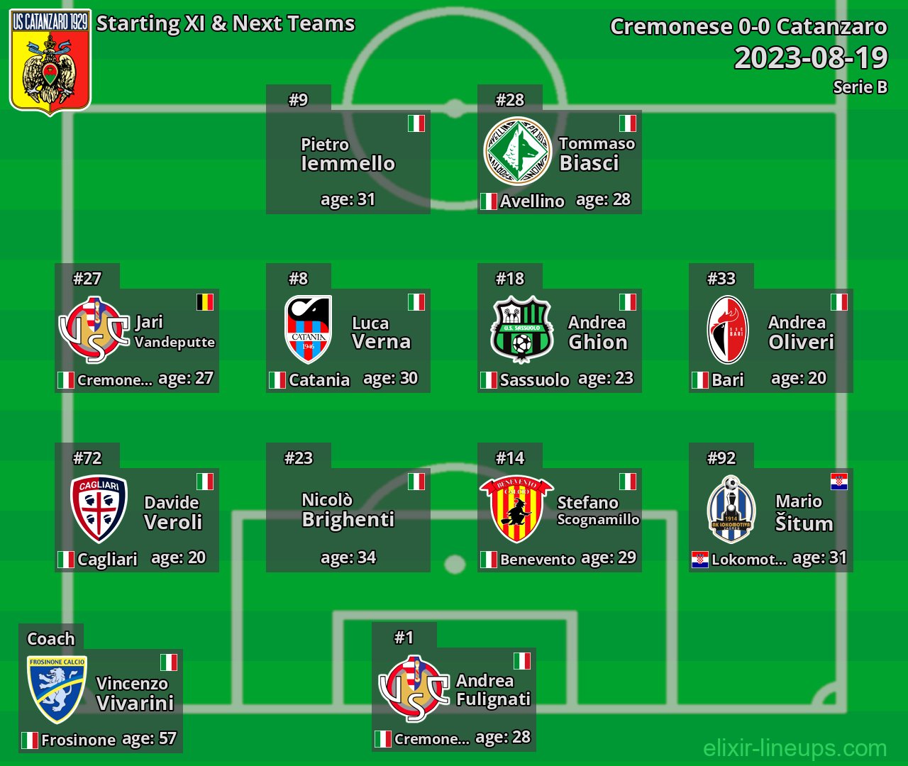 Catanzaro Starting XI & Next Teams 2023-08-19