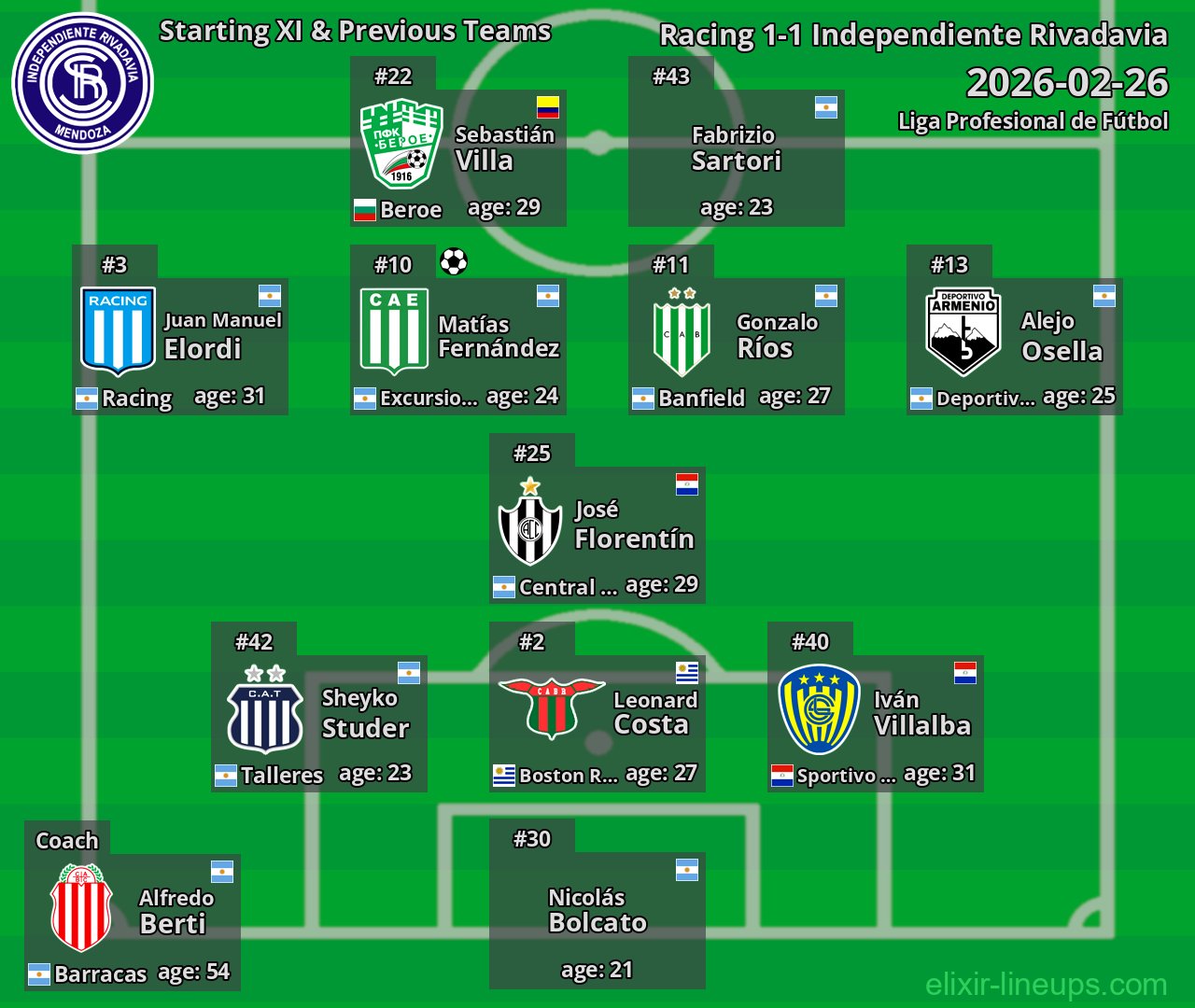Independiente Rivadavia Starting XI & Previous Teams 2026-02-26