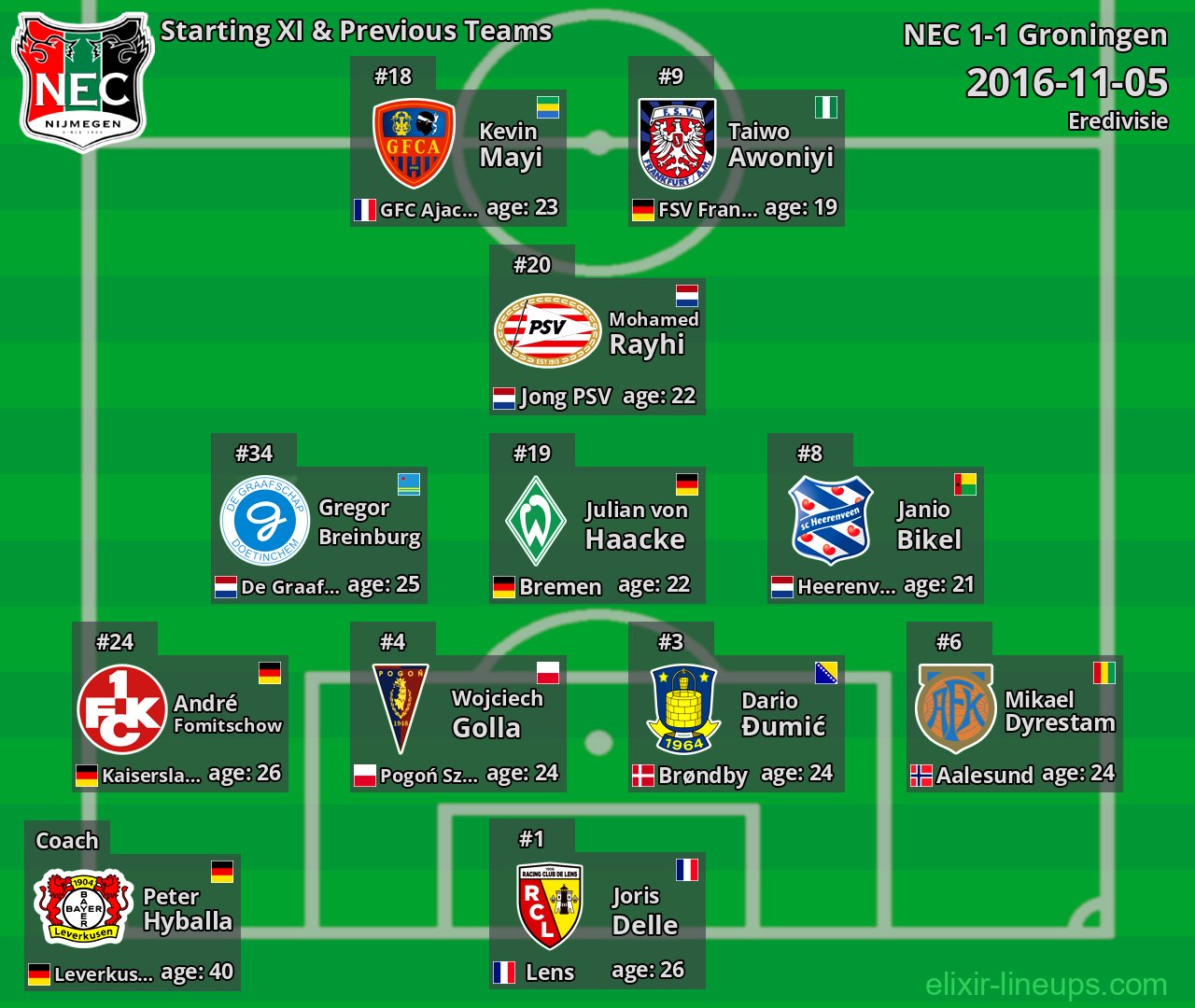 NEC Starting XI & Previous Teams 2016-11-05