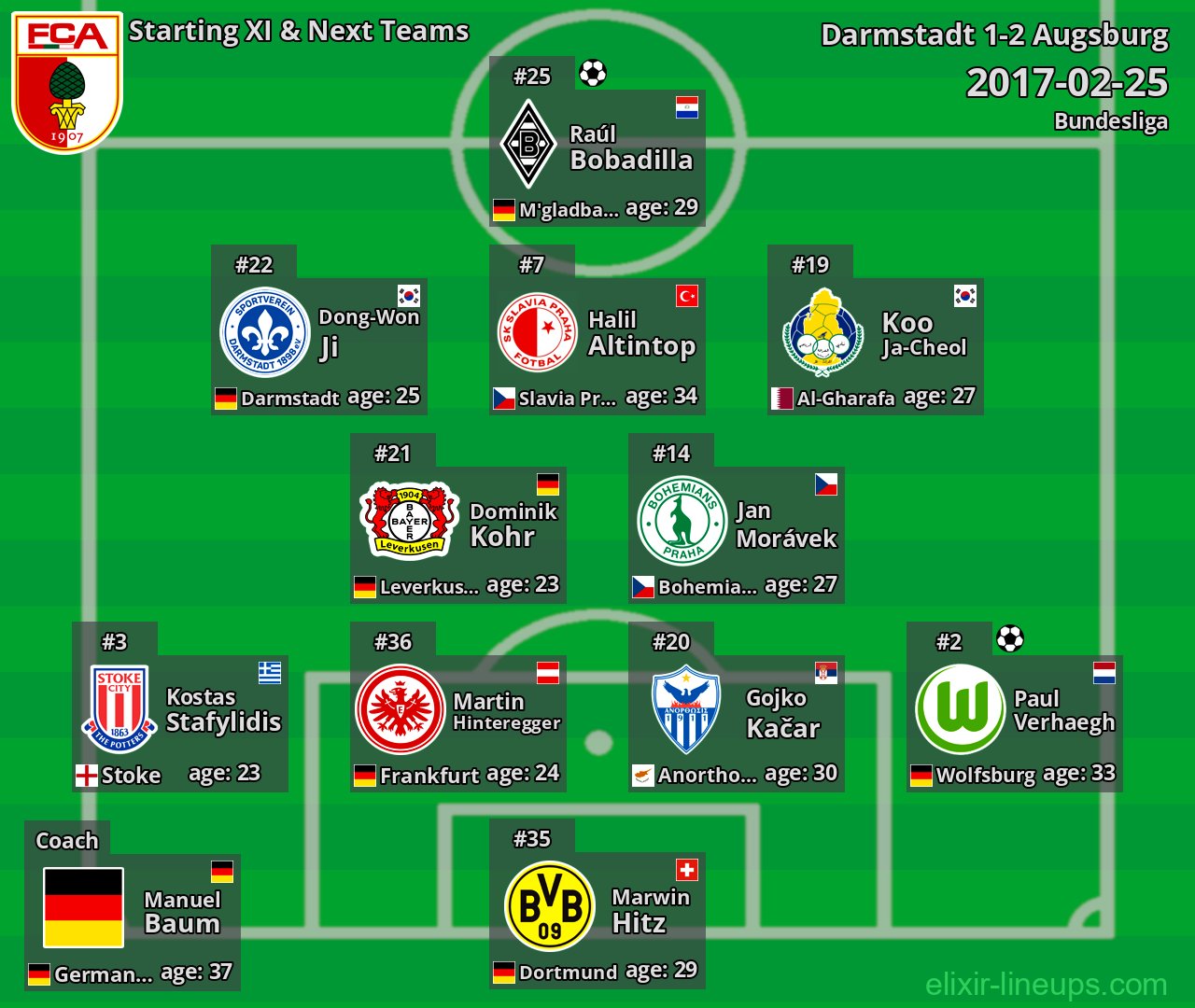 Augsburg Starting XI & Next Teams 2017-02-25