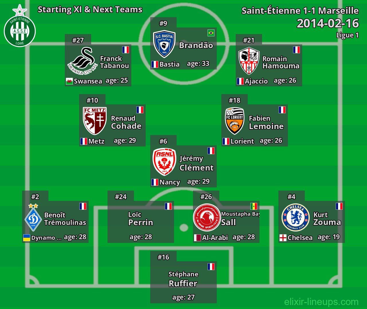 Saint-Étienne Starting XI & Next Teams 2014-02-16