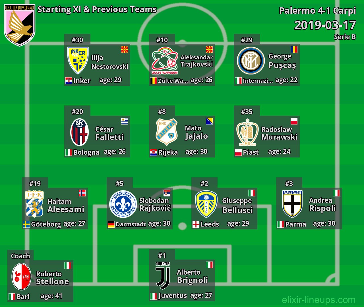 Palermo Starting XI & Previous Teams 2019-03-17