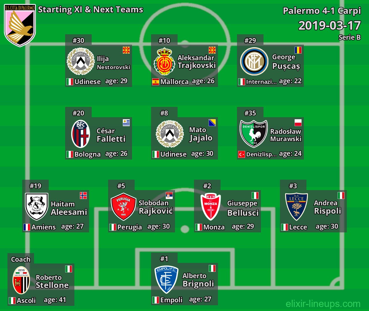 Palermo Starting XI & Next Teams 2019-03-17