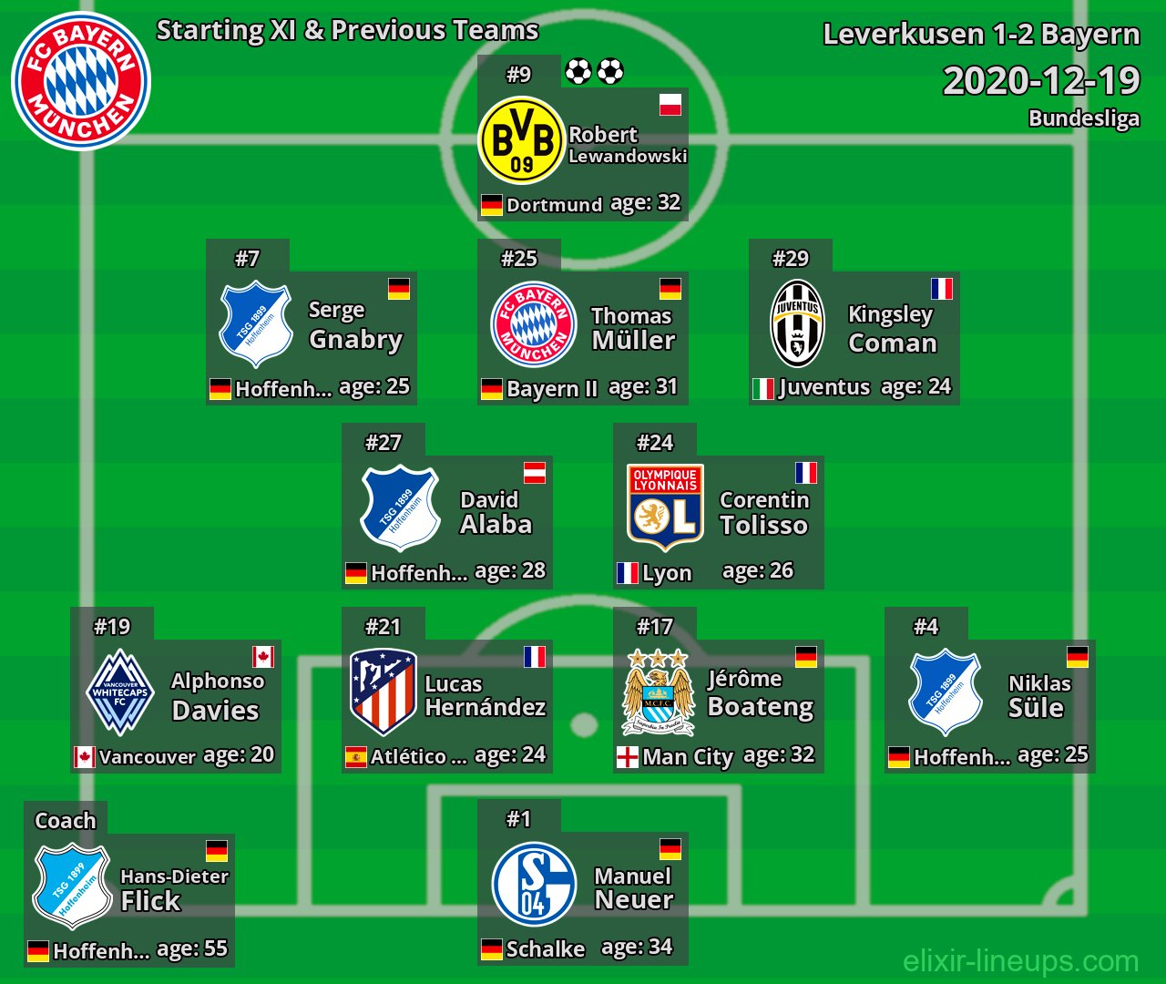 Bayern Starting XI & Previous Teams 2020-12-19