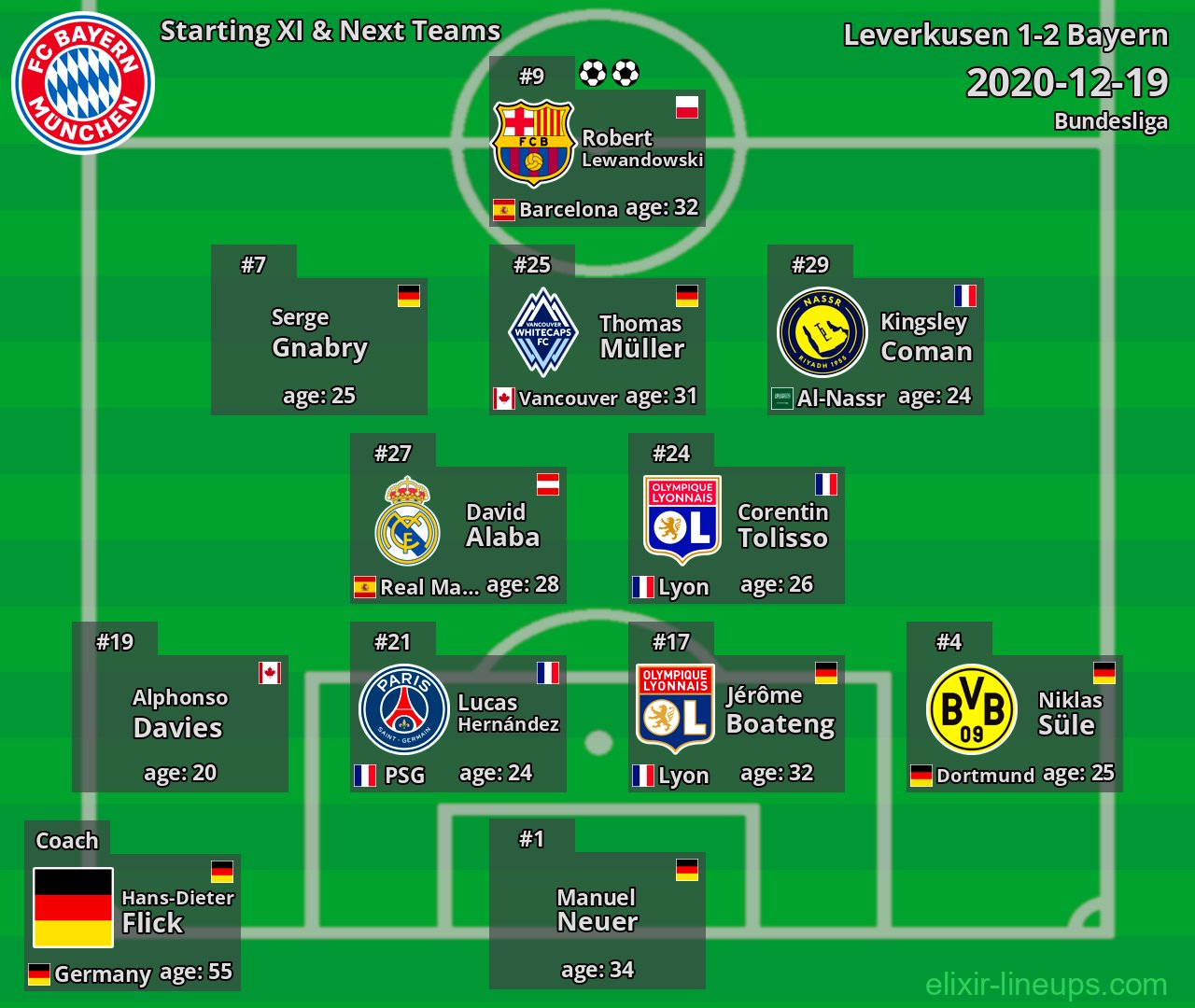 Bayern Starting XI & Next Teams 2020-12-19