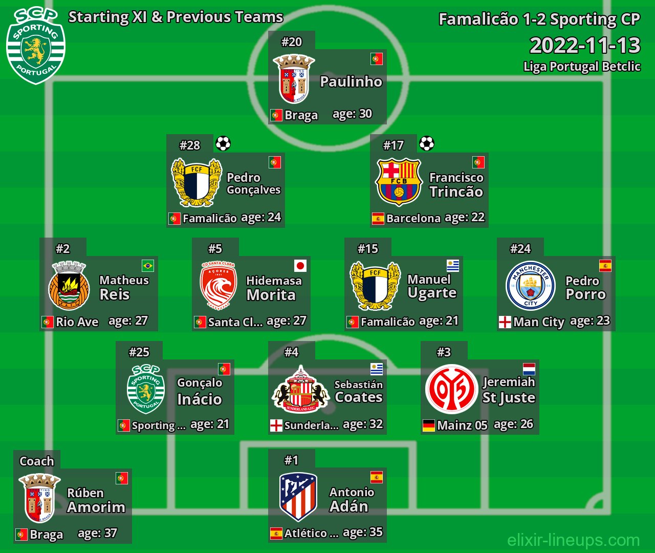 Sporting CP Starting XI & Previous Teams 2022-11-13