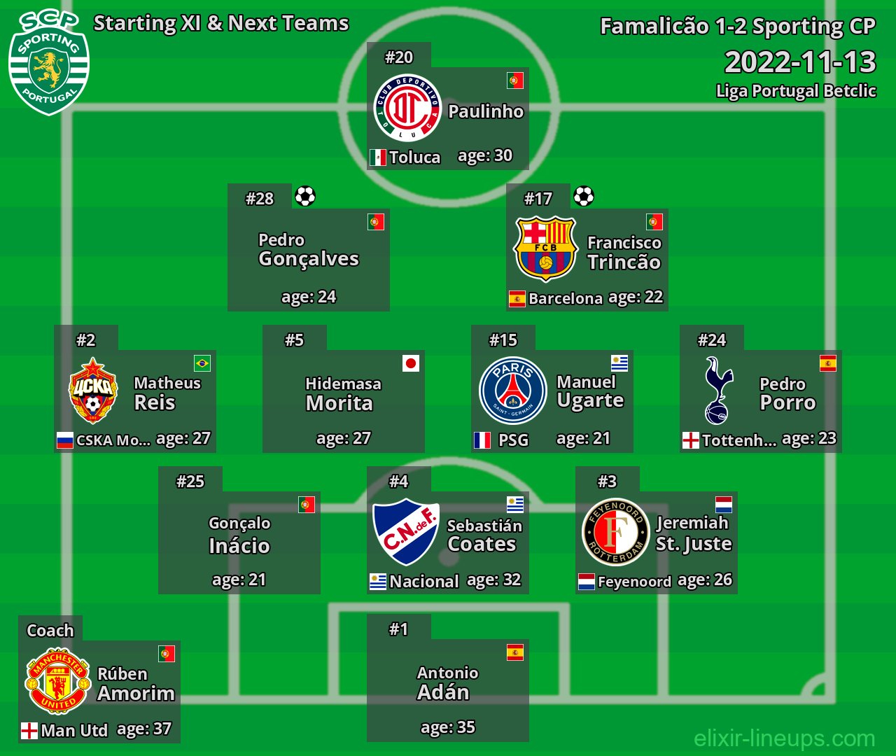 Sporting CP Starting XI & Next Teams 2022-11-13