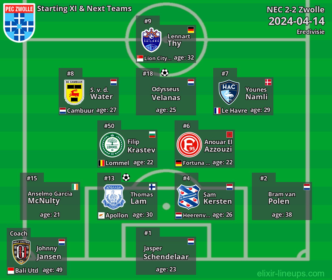 Zwolle Starting XI & Next Teams 2024-04-14