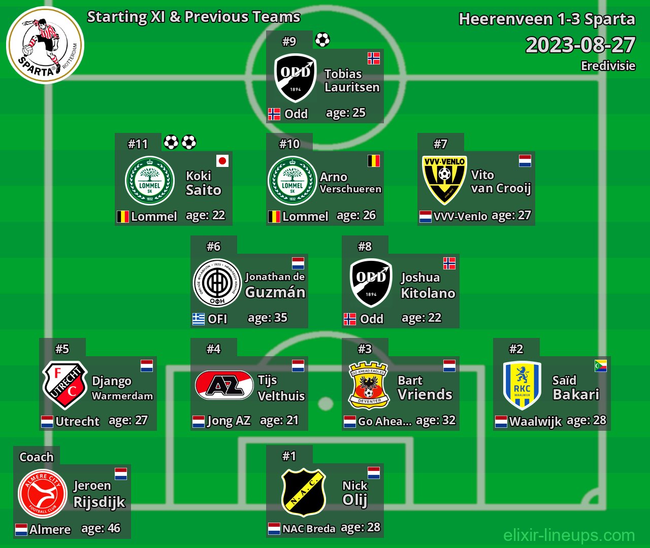 Sparta Starting XI & Previous Teams 2023-08-27