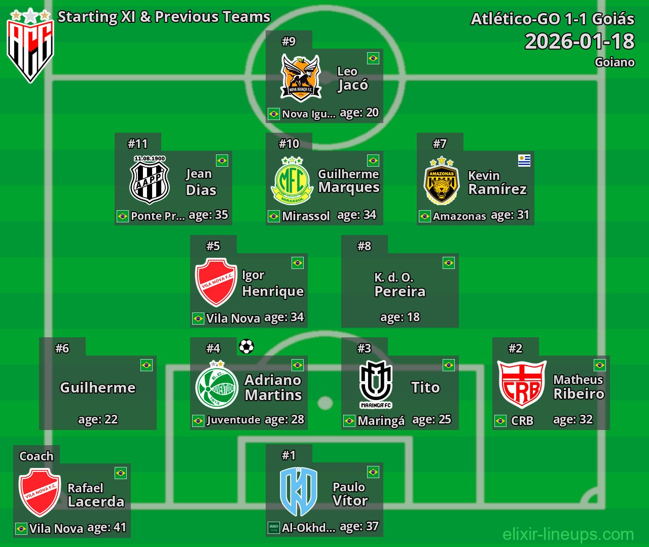 Atlético-GO Starting XI & Previous Teams 2026-01-18
