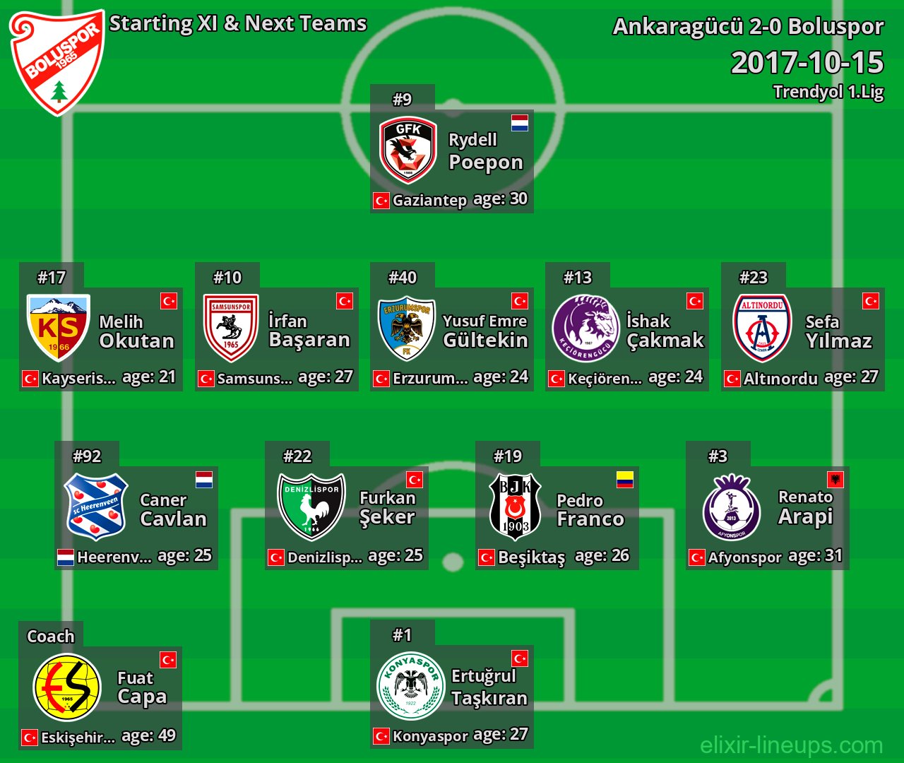 Boluspor Starting XI & Next Teams 2017-10-15