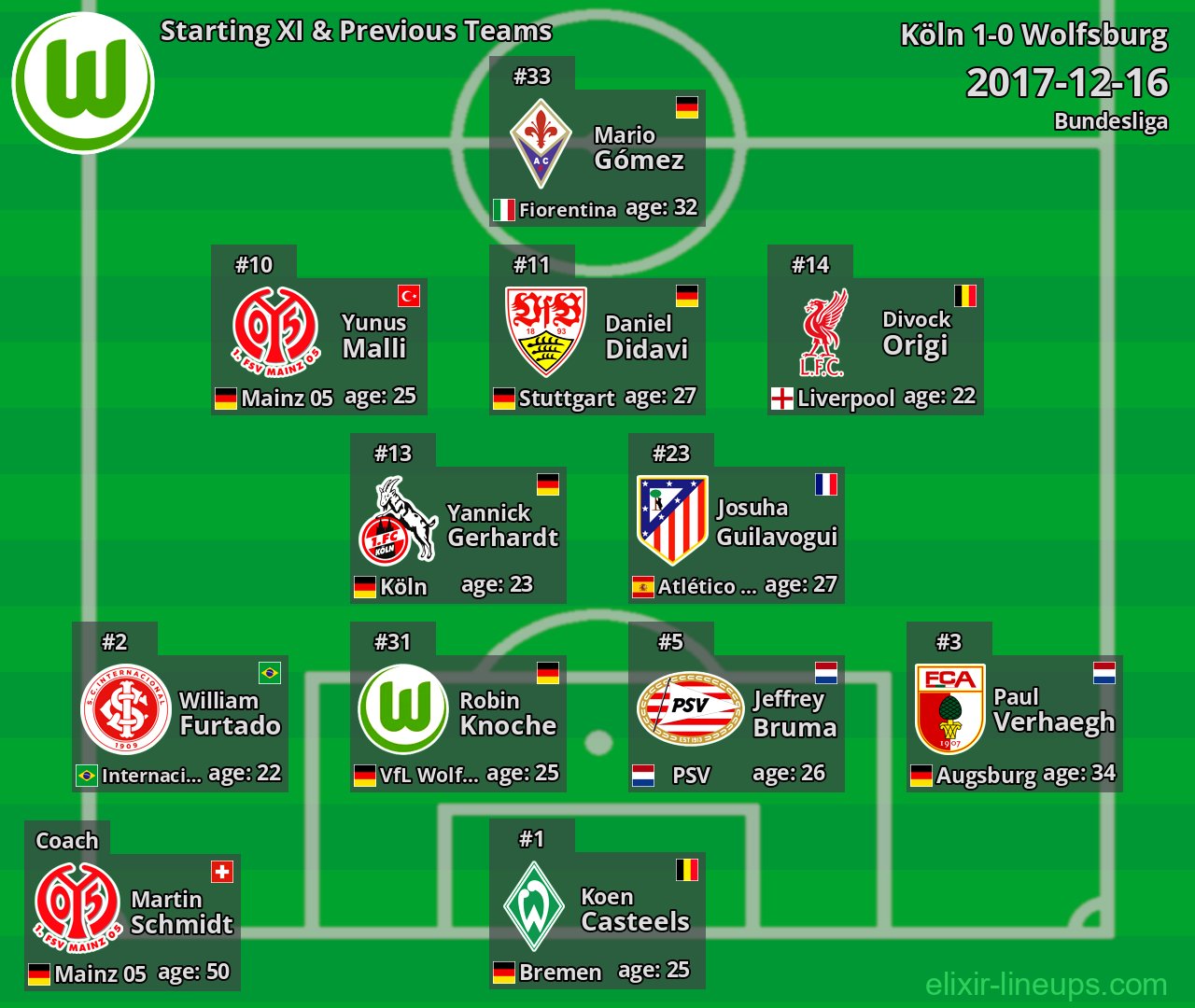 Wolfsburg Starting XI & Previous Teams 2017-12-16
