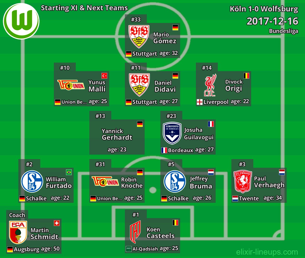 Wolfsburg Starting XI & Next Teams 2017-12-16