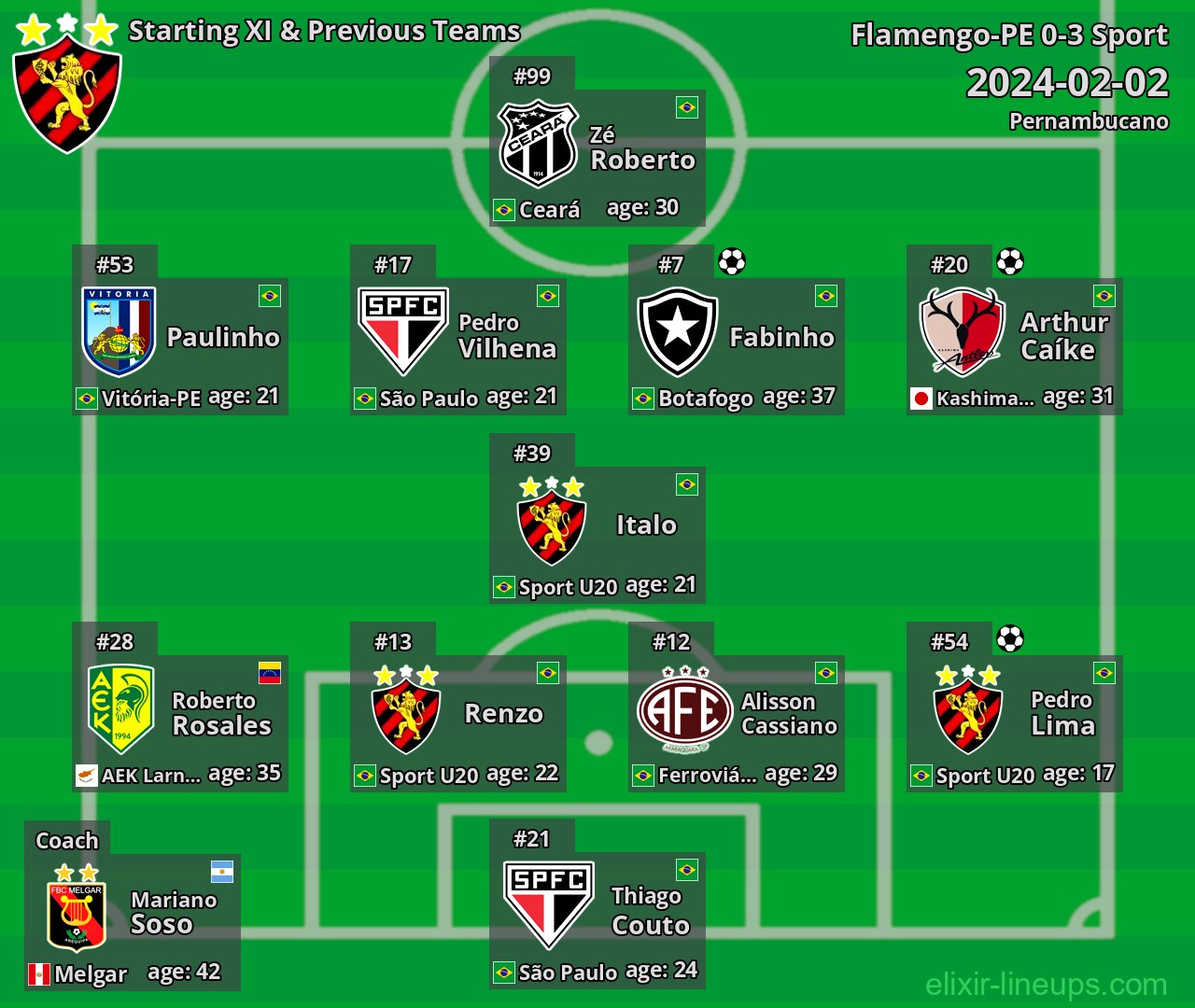 Sport Starting XI & Previous Teams 2024-02-02