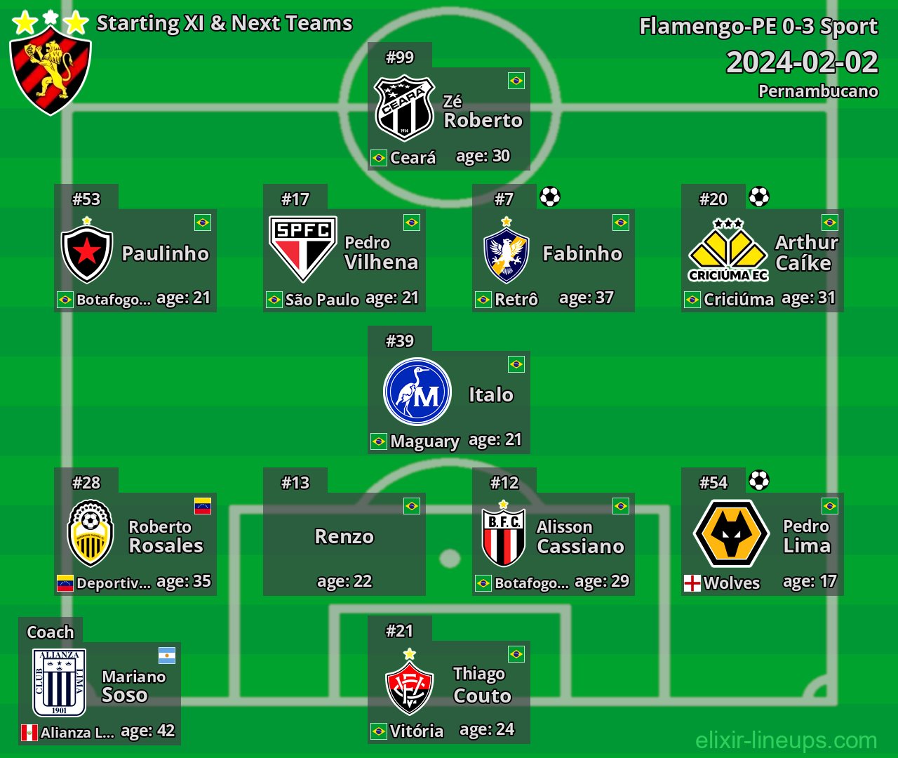 Sport Starting XI & Next Teams 2024-02-02