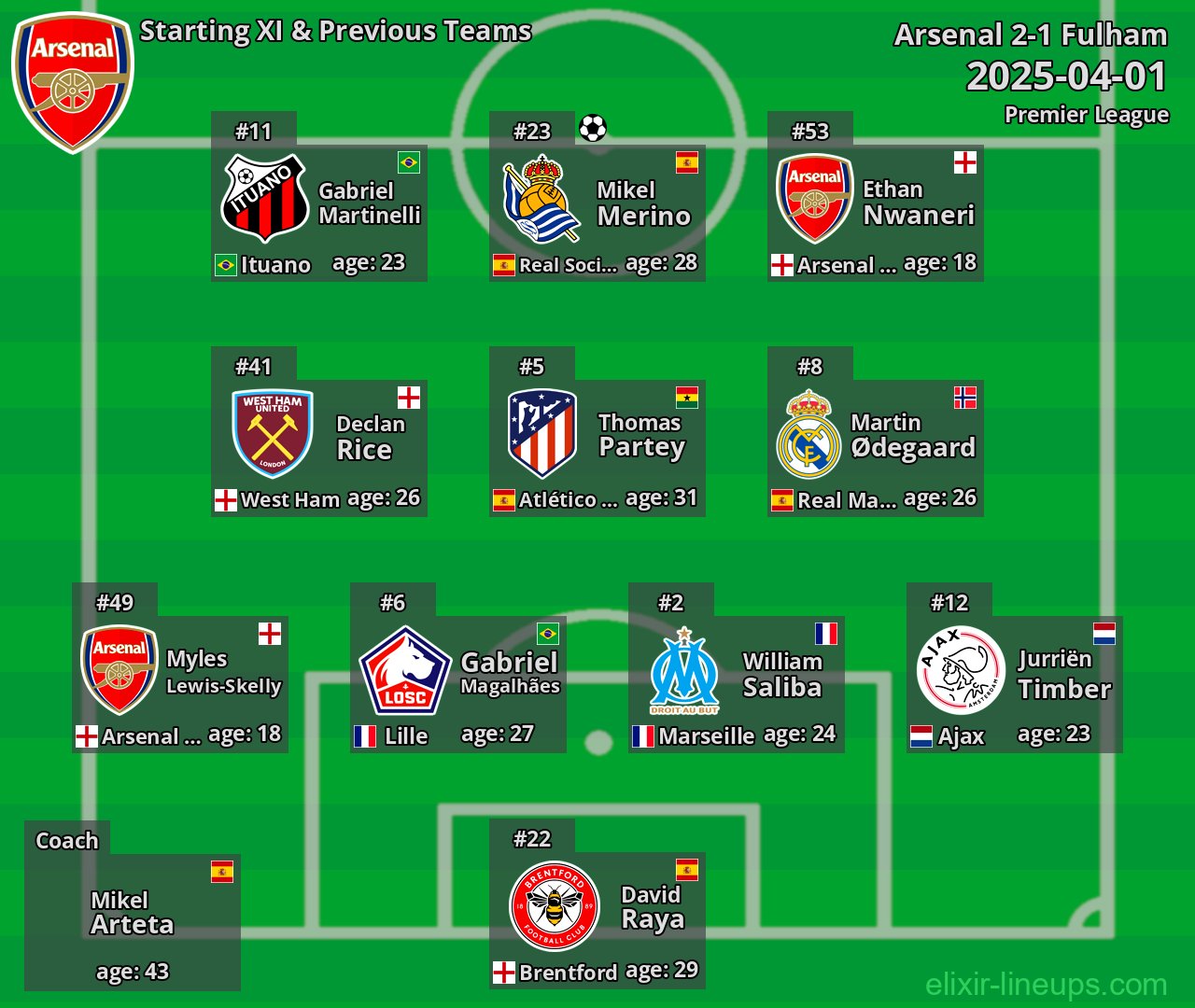 Arsenal Starting XI & Previous Teams 2025-04-01