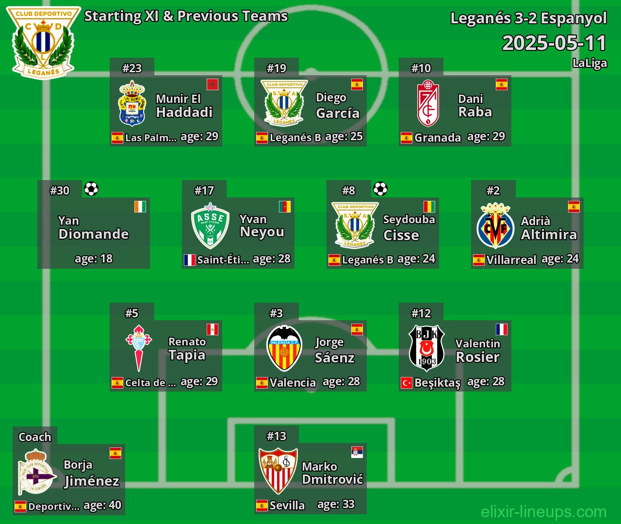 Leganés Starting XI & Previous Teams 2025-05-11