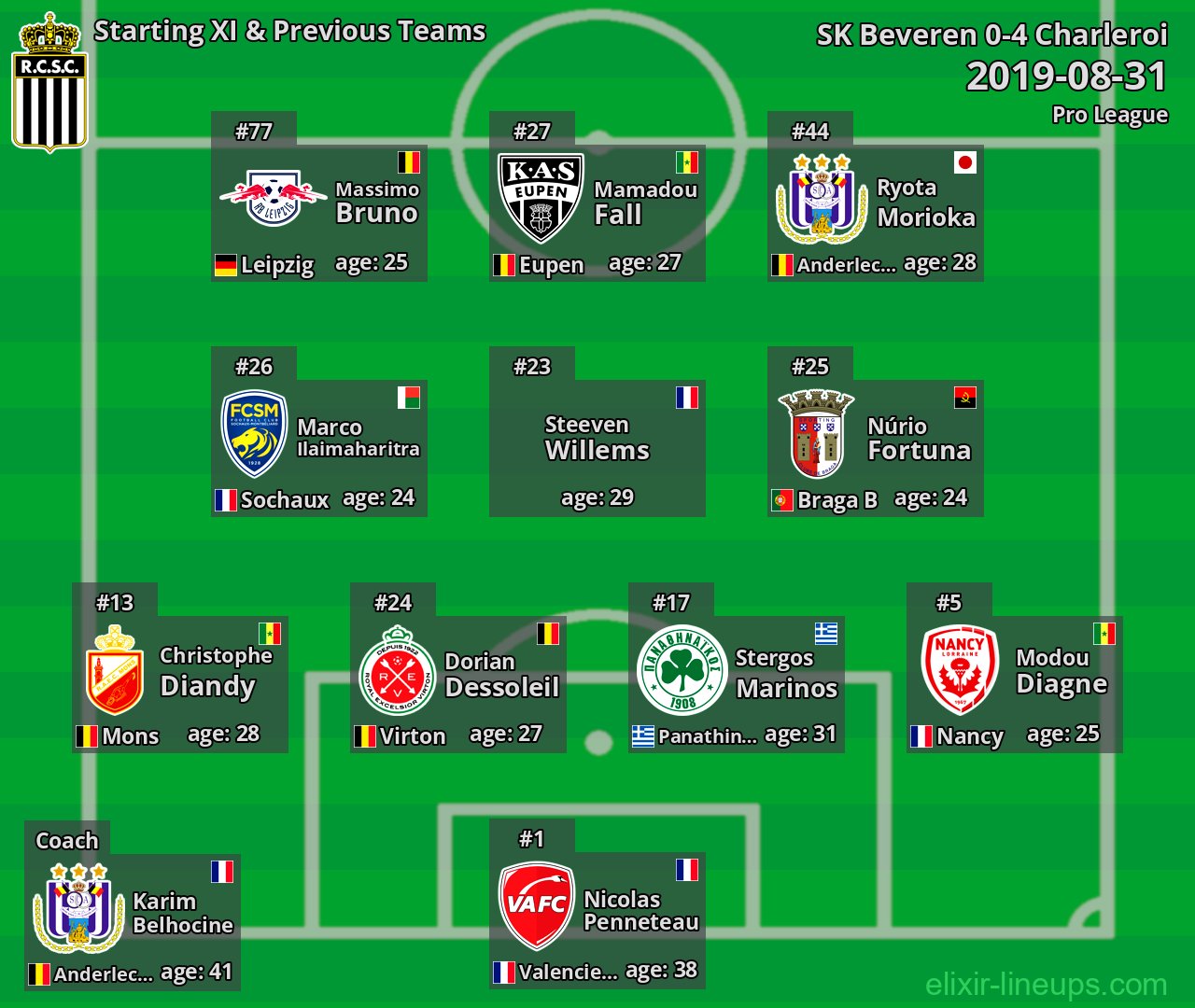 Charleroi Starting XI & Previous Teams 2019-08-31