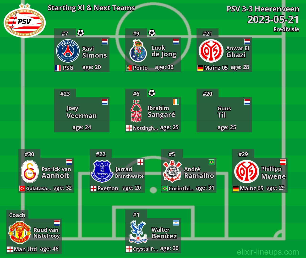 PSV Starting XI & Next Teams 2023-05-21