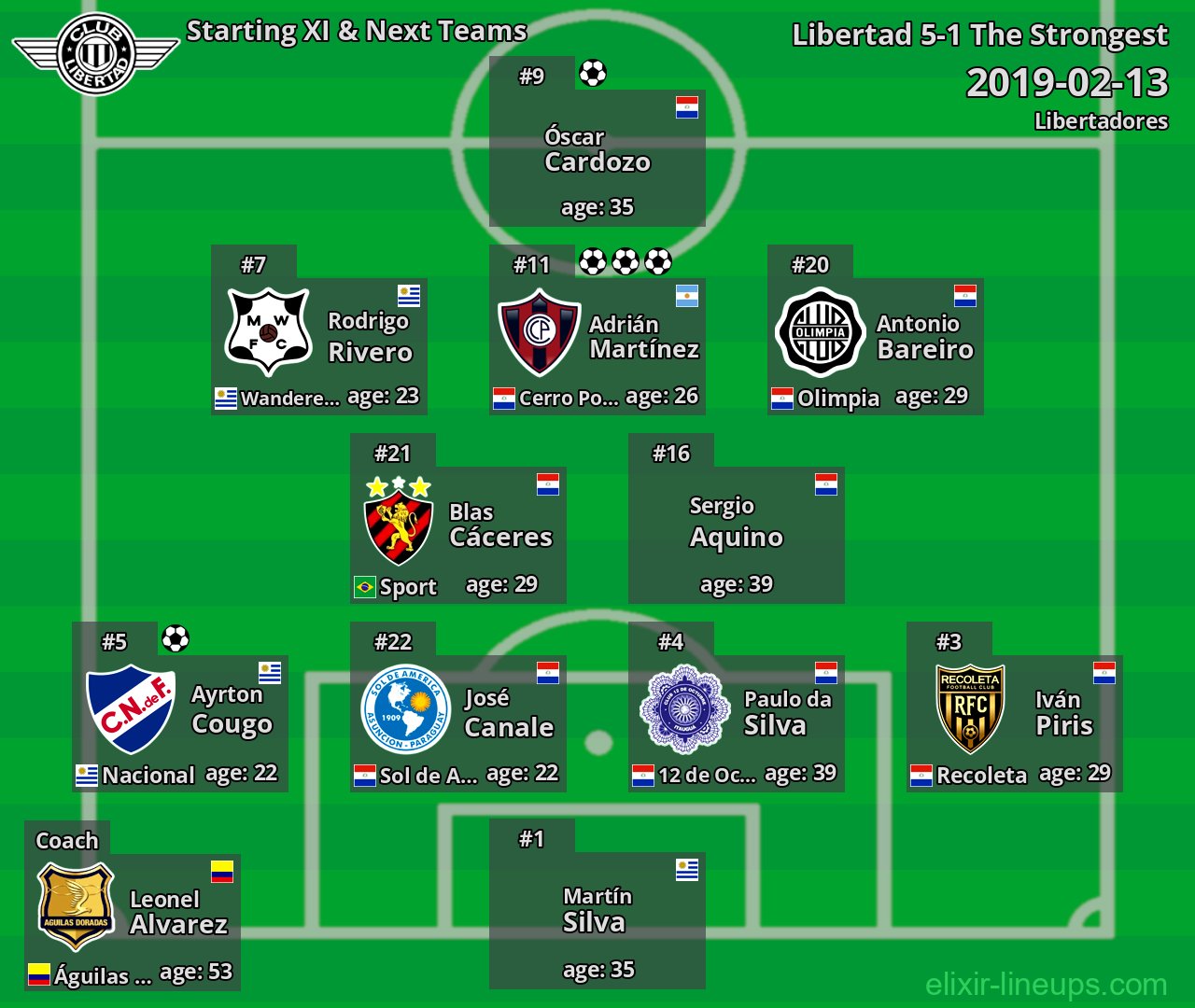 Libertad Starting XI & Next Teams 2019-02-13