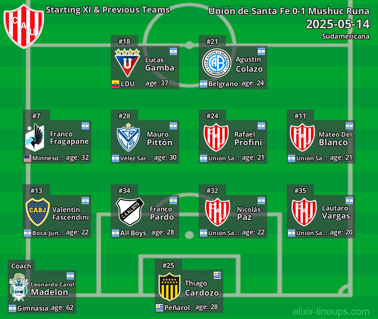 Unión de Santa Fe Starting XI & Previous Teams 2025-05-14
