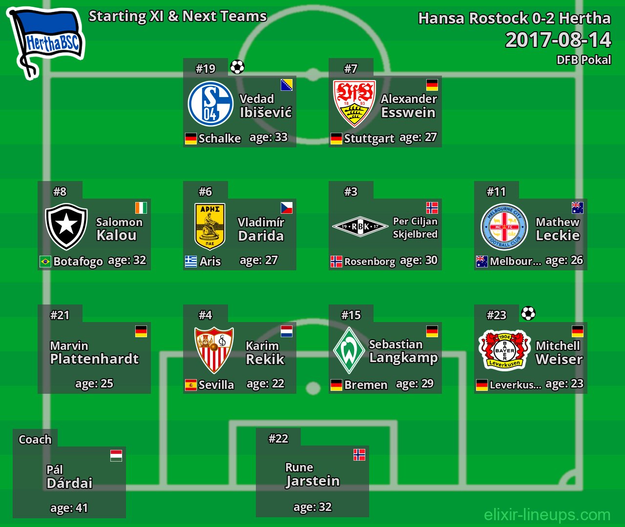 Hertha Starting XI & Next Teams 2017-08-14