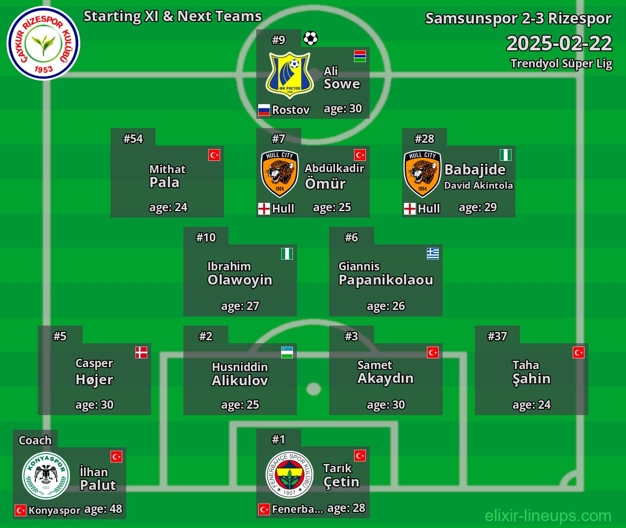 Rizespor Starting XI & Next Teams 2025-02-22