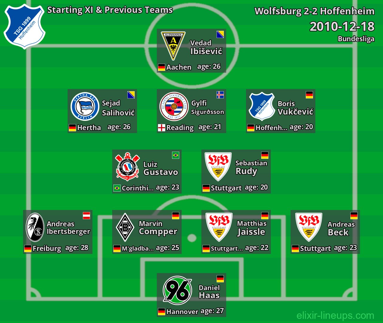 Hoffenheim Starting XI & Previous Teams 2010-12-18