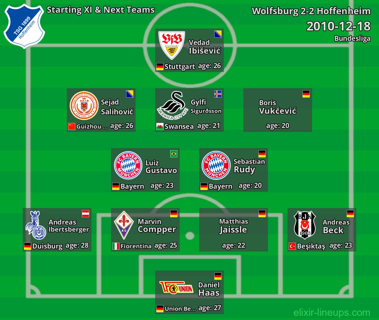 Hoffenheim Starting XI & Next Teams 2010-12-18
