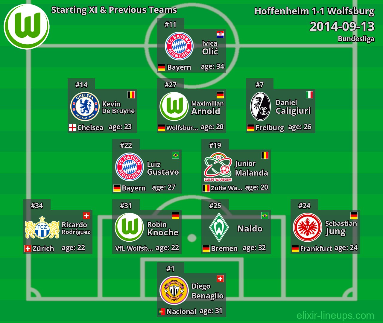 Wolfsburg Starting XI & Previous Teams 2014-09-13